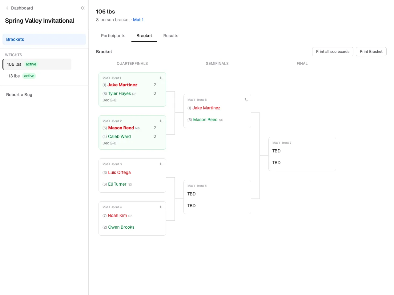 The bracket as a worker sees it, with the weight classes list.